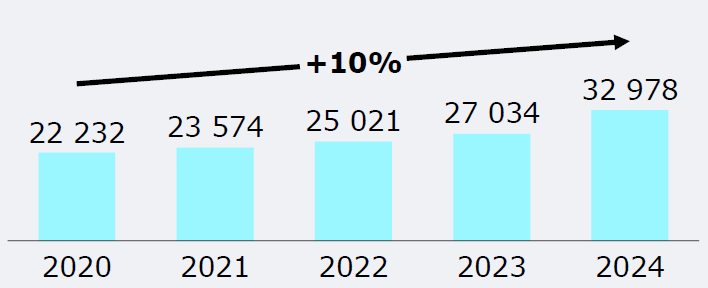 Число промышленных предприятий, применяющих технологии машинного зрения в России, ед.
